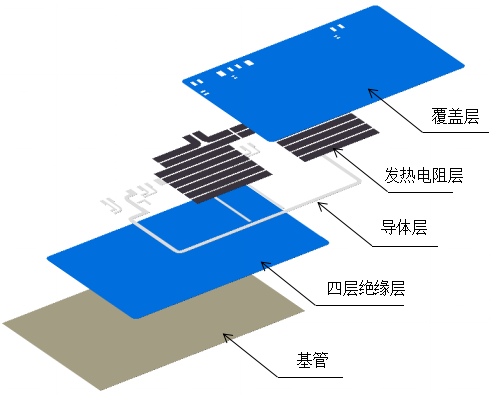 不锈钢厚膜加热技术