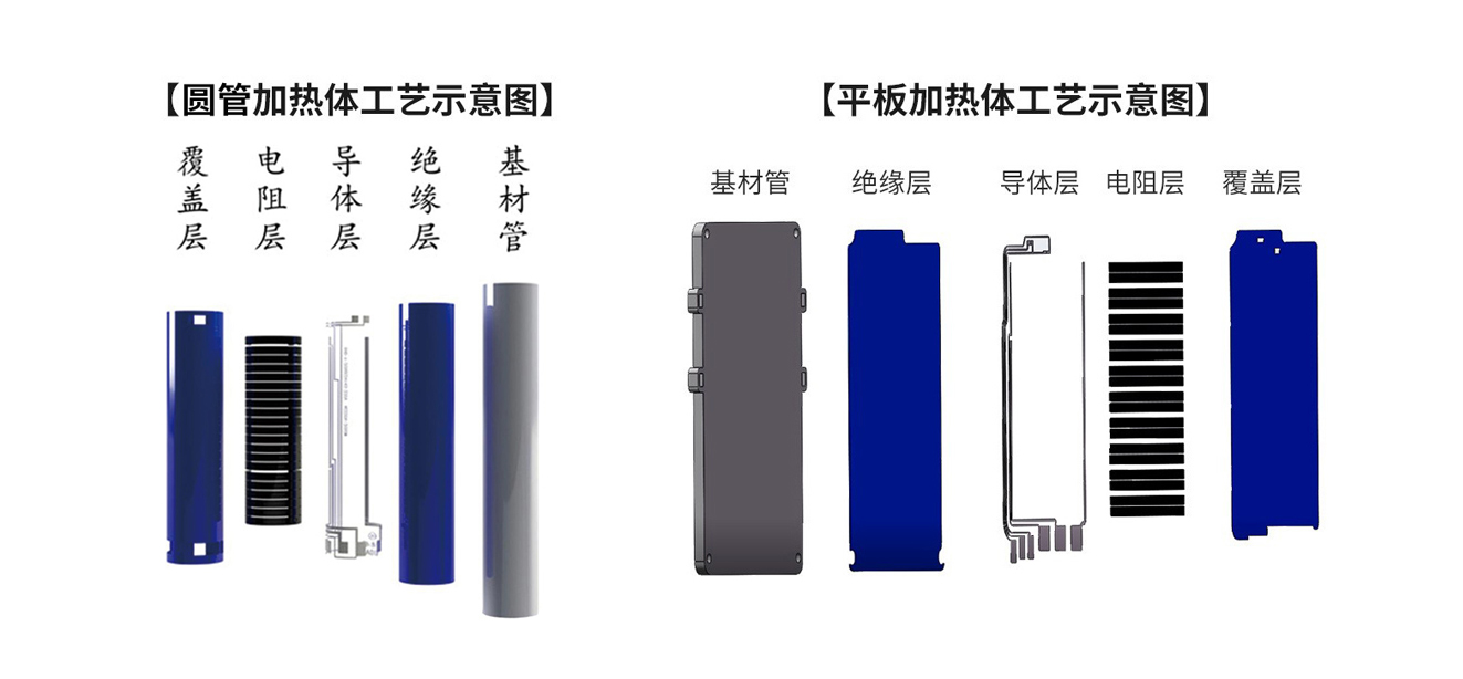 管 板工艺结构